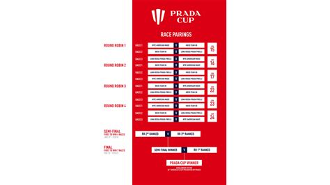 prada cup finals schedule|where to watch americas cup.